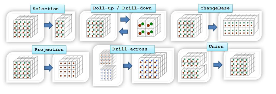 Representacion coneptual del álgebra multidimensional